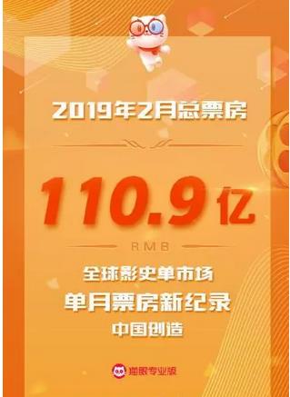 2019年2月中國內(nèi)地電影票房達(dá)到110.9億，再破全球影史單市場單月票房新紀(jì)錄