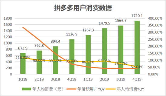 焦點分析丨“百億補貼”交卷，拼多多撒錢換來了什么？